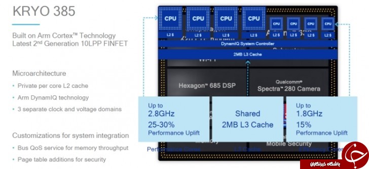 فاش شدن اطلاعات جزئی Snapdragon 8150 در فضای مجازی +تصاویر