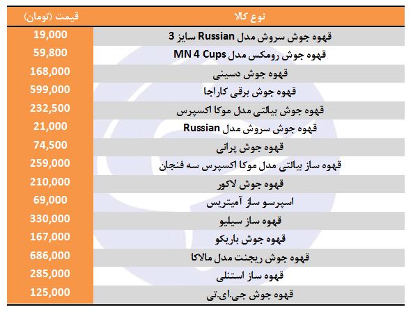خرید&nbsp;قهوه جوش چقدر هزینه دارد؟