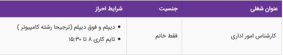 استخدام کارشناس امور اداری خانم در شرکت ره آورد در اصفهان