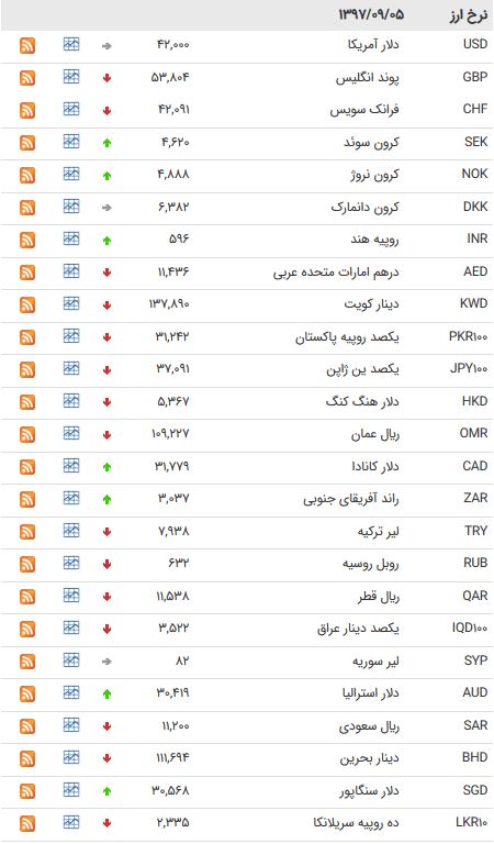 ابل