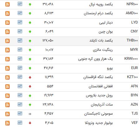 ابل
