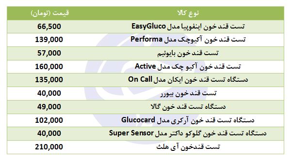 انواع&nbsp;دستگاه تست قند خون در بازار + قیمت
