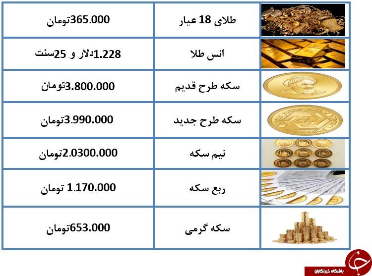تیم سکه ۱۰ هزار تومان ارزانتر شد تیم سکه ۱۰ هزار تومان ارزانتر شد