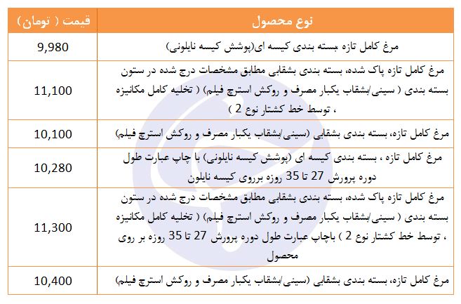 مرغ کامل تازه کیلویی چند؟