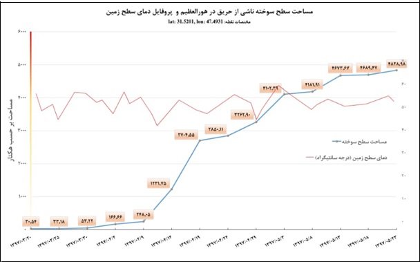 رصد ماهواره&zwnj;ای جابه&zwnj;جایی پوسته زمین در زلزله ۲۱ آبان ازگله/ تعیین میلی&zwnj;متری فرونشست زمین