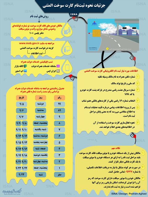 جزئیات نحوه ثبت&zwnj;نام کارت سوخت المثنی+اینفوگرافیک
