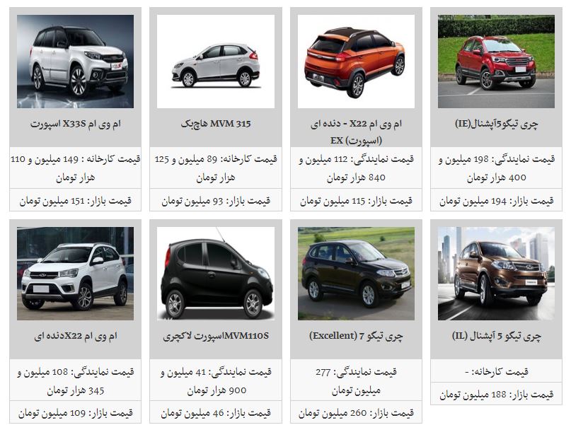 خرید چری آریزو ۵ چقدر هزینه دارد؟