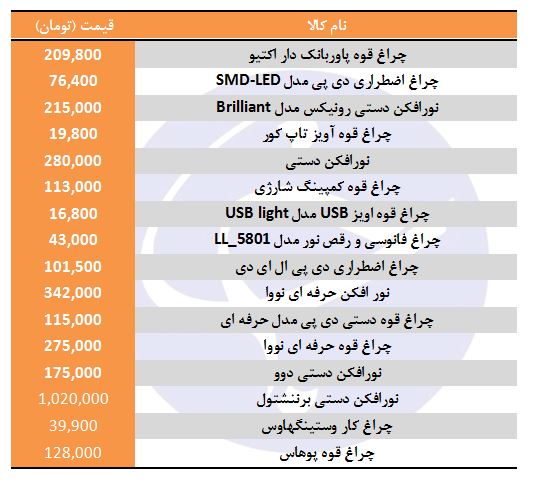 خرید چراغ قوه چقدر هزینه دارد؟ خرید چراغ قوه چقدر هزینه دارد؟