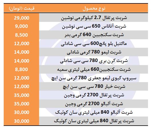 قیمت انواع شربت در بازار + جدول