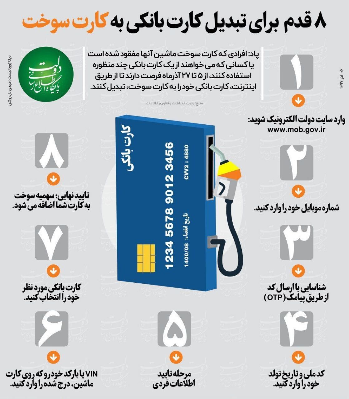 هشت قدم برای تبدیل کارت بانکی به کارت سوخت+ اینفوگرافیک