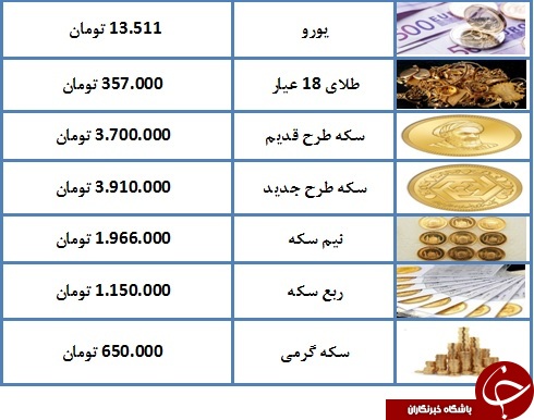 سکه به ۳ میلیون و ۹۱۰ هزار تومان رسید+ جدول