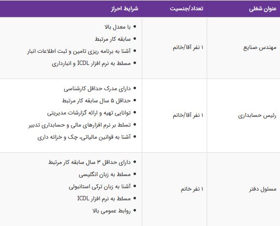استخدام مهندس صنایع،رئیس حسابداری،مسئول دفتر در تهرا