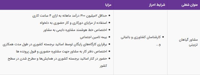 استخدام مشاور گیاهان تزیینی با مزایای عالی در تهران