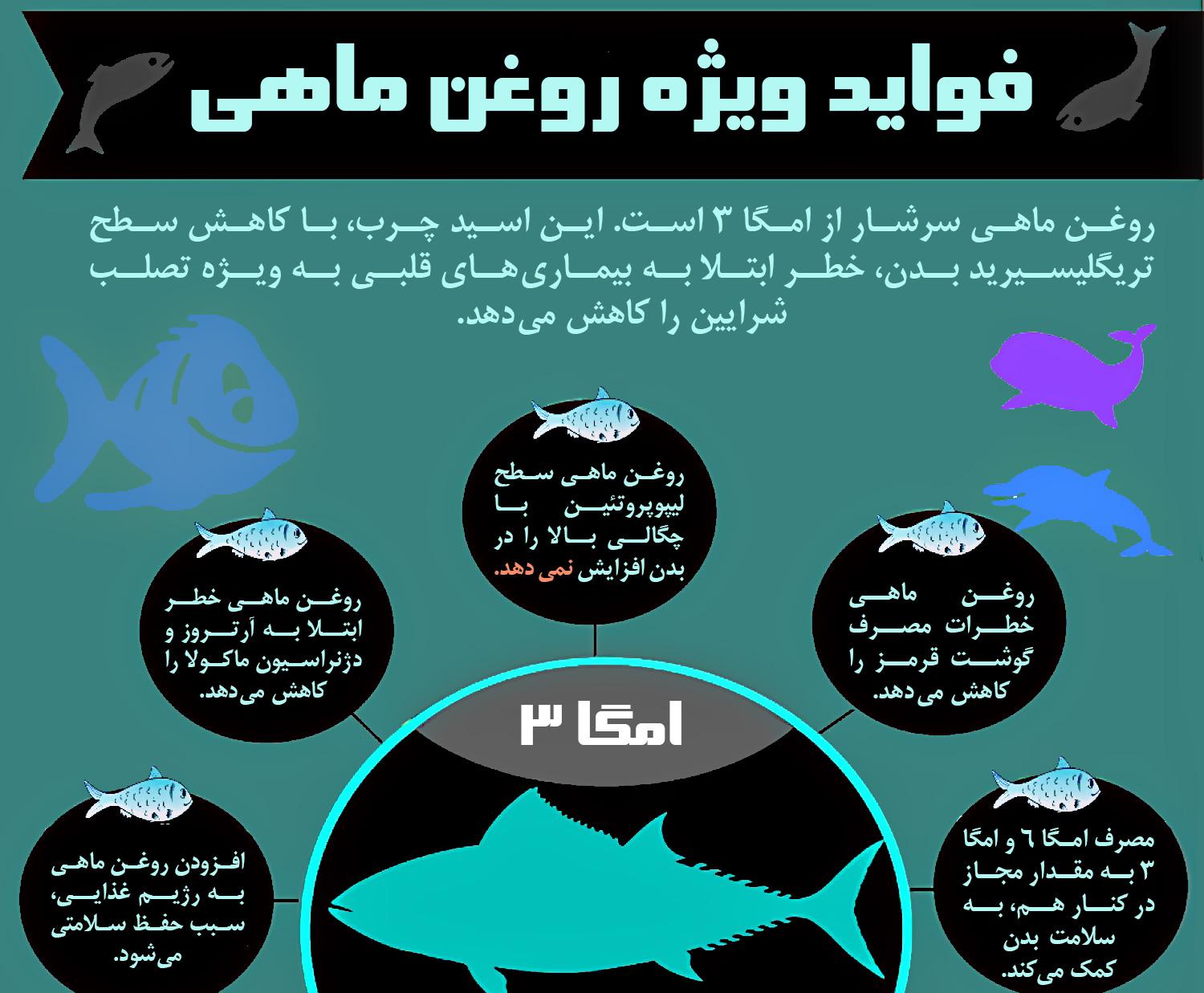 پنج دلیل برای استفاده از روغن ماهی+اینفوگرافی