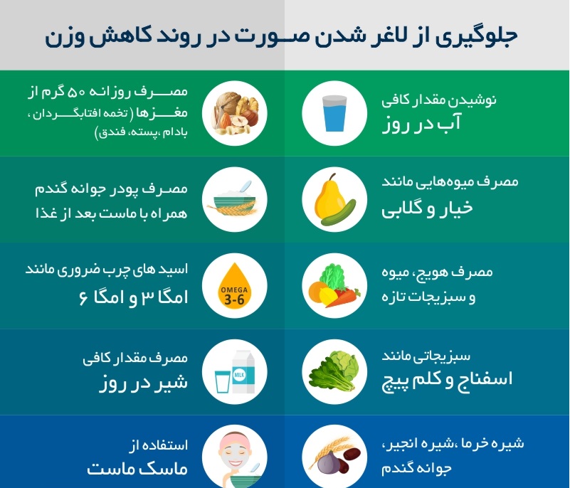 اینفو پنجشنبه///جلوگیری از لاغر شدن صورت در روند کاهش وزن+اینفوگرافی
