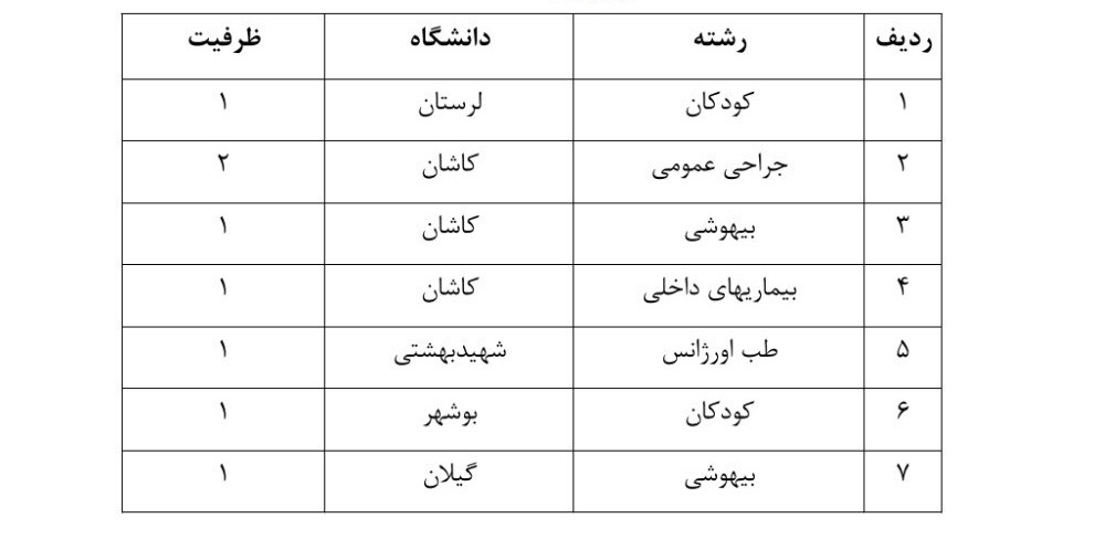ثبت نام تکمیل ظرفیت دستیاری تخصصی پزشکی تمدید شد+ جدول ظرفیت های جدید