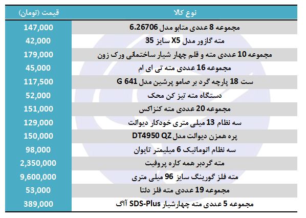 خرید مته چقدر هزینه دارد؟