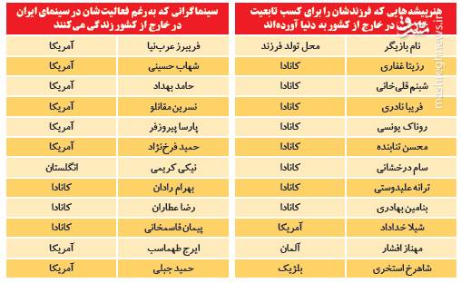 کدام سلبریتی&zwnj;ها برای فرزندانشان تابعیت کانادا گرفتند؟