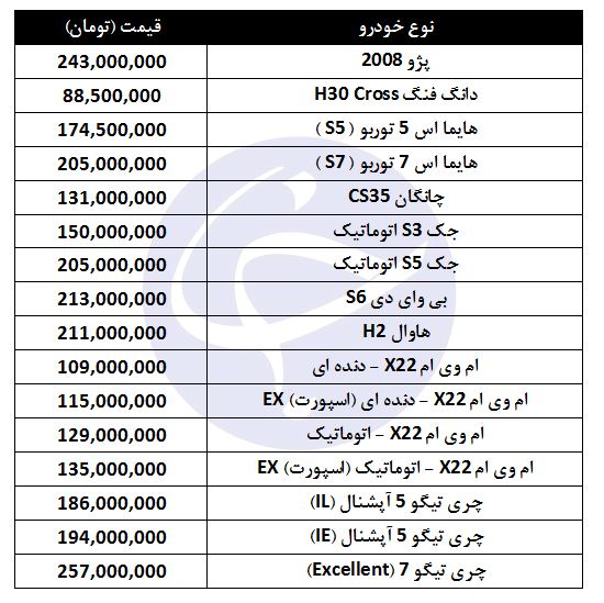 قیمت خودروهای شاسی بلند تولید داخل چقدر است؟