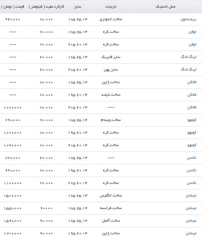 &nbsp;قیمت انواع لاستیک خودرو مناسب برای روآ + جدول