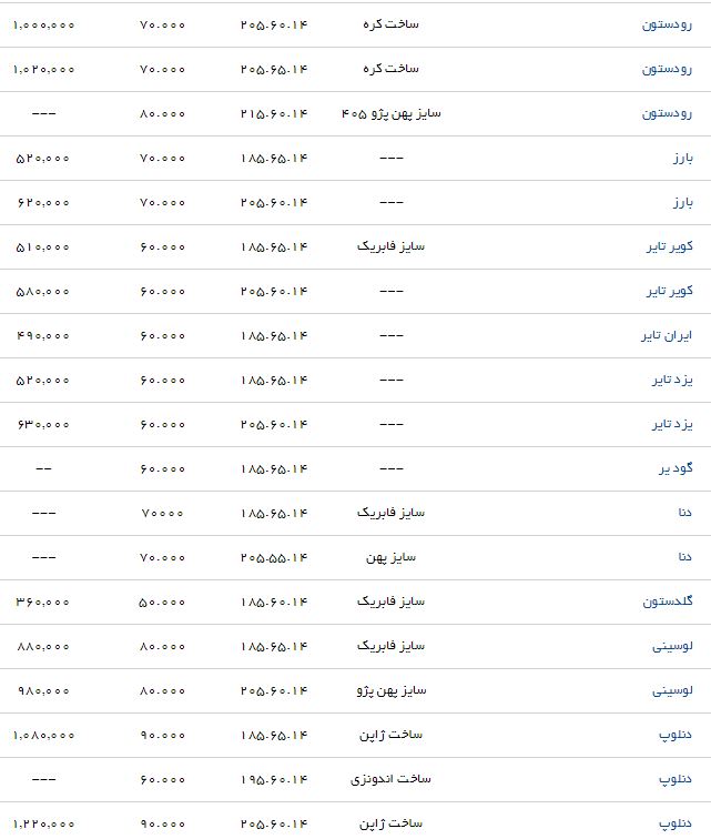 &nbsp;قیمت انواع لاستیک خودرو مناسب برای روآ + جدول