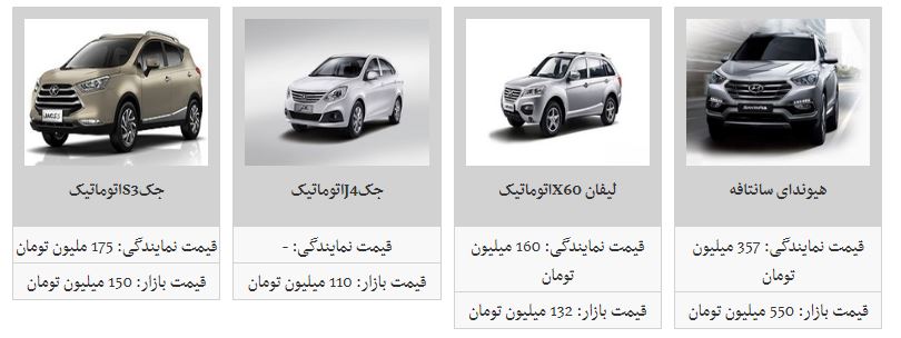 مظنه فروش هیوندای آزرا در بازار چقدر است؟