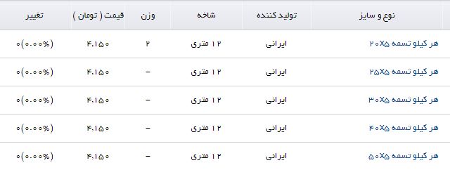 قیمت انواع تسمه در بازار آهن + جدول