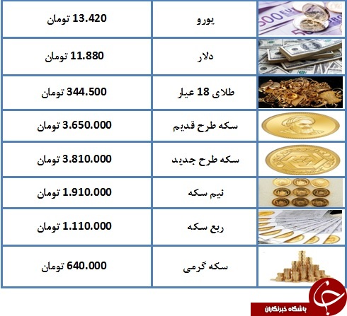 درحال تکمیل// سکه به ۳ میلیون و ۸۱۰ هزار تومان رسید+ جدول درحال تکمیل// سکه به ۳ میلیون و ۸۱۰ هزار تومان رسید+ جدول