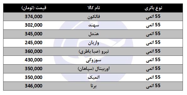 انواع باتری ۵۵ اتمی در بازار + قیمت