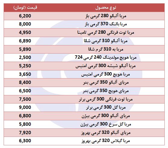 مربای توت فرنگی چند؟