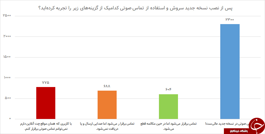 تماس موبایلی را فراموش کنید، با سروش زنگ بزنید