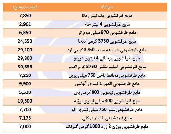 مایع ظرفشویی در بازار چند؟