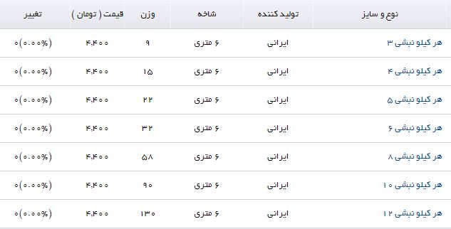 قیمت نبشی در بازارآهن + جدول