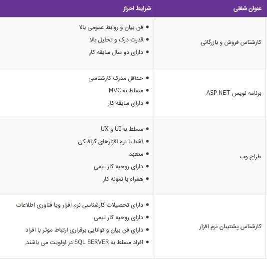 استخدام طراح وب در شرکت نرم افزاری آموت در مشهد