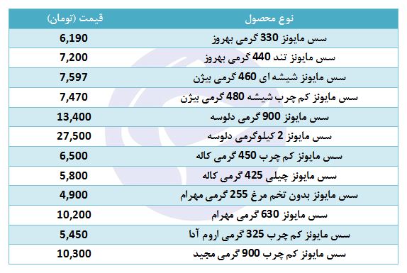 قیمت سس مایونز در بازار
