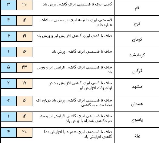 هوا هوا