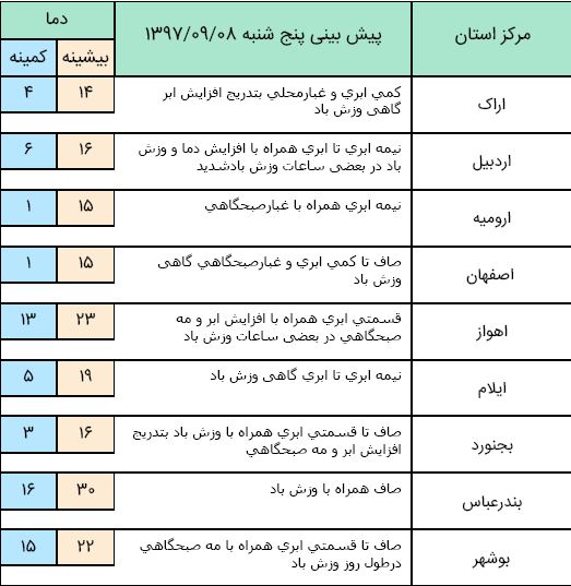 هوا هوا