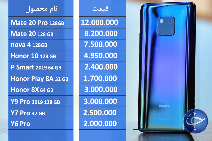 آخرین قیمت تلفن همراه در بازار (بروزرسانی ۱۰ فروردین) +جدول