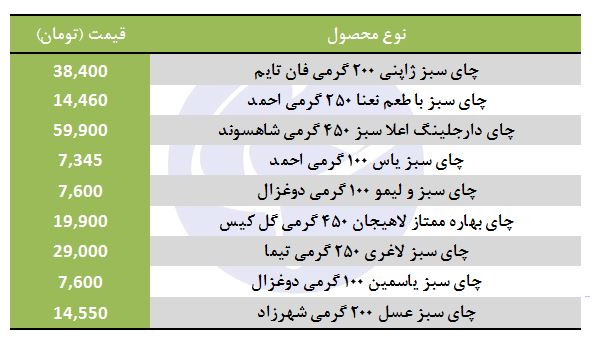 مظنه فروش چای سبز دمی در بازار چقدر است؟