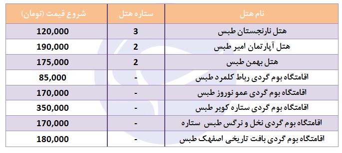 هزینه اقامت در هتل&zwnj;های طبس چقدر است؟