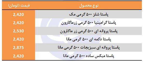قیمت پاستا در بازار