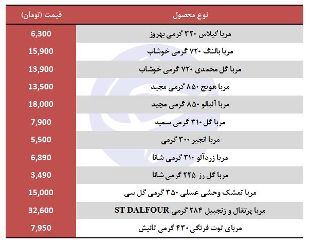 چاشنی صبحانه گرمی چند؟+ جدول