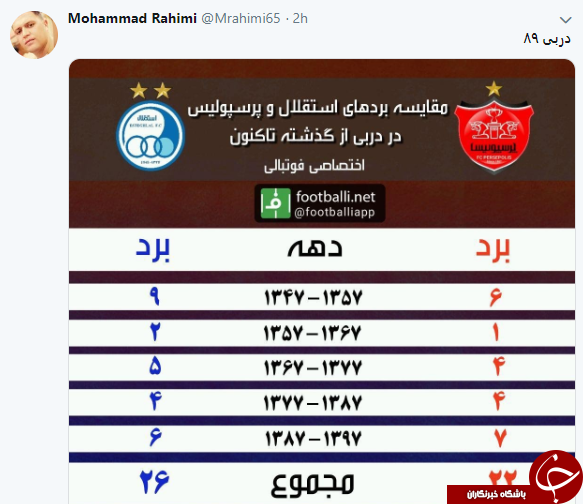 حال و هوای کاربران قبل از دربی 89 + تصاویر//