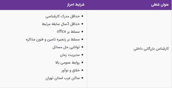 استخدام کارشناس بازرگانی داخلی در یک شرکت معتبر در تهران