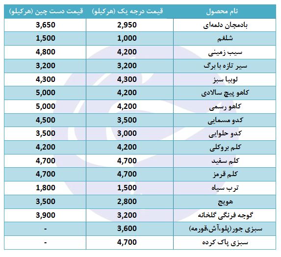 سبزی پاک کرده کیلویی چند؟
