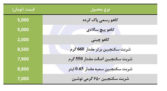 خرید خوراکی مفید سیزده بدر چقدر هزینه دارد؟