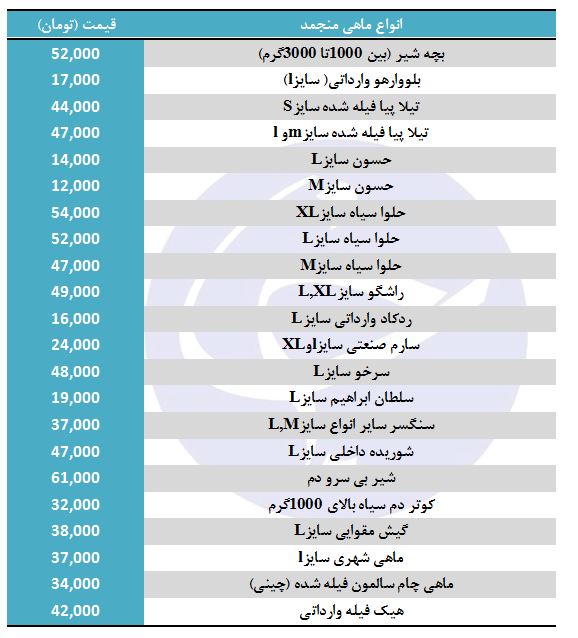 انواع ماهی منجمد+ جدول قیمت