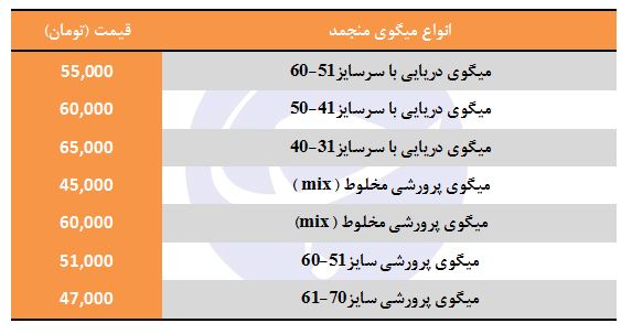 قیمت انواع میگو منجمد در غرفه تره بار