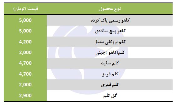 کلم سفید کیلویی چند؟
