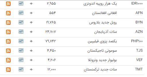 نرخ ارز ثابت ماند + جدول